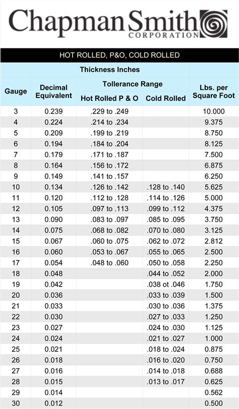 gauge decimal chart pdf